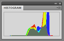 Histogram of the image values Histogram of the image values