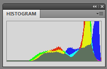 Histogram of the image values after the edit Histogram of the image values after the edit