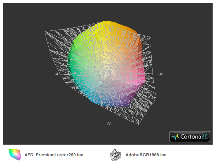 3D comparison of the colors that are in Adobe RGB color space vs. Epson Premium Luster paper 3D comparison of the colors that are in Adobe RGB color space vs. Epson Premium Luster paper