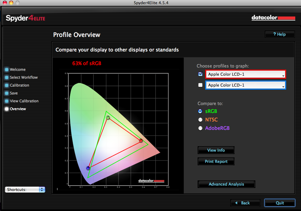 Profile as a 2D graph Profile as a 2D graph