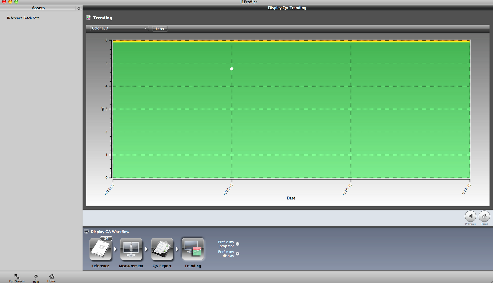 Results of monitor after calibration Results of monitor after calibration