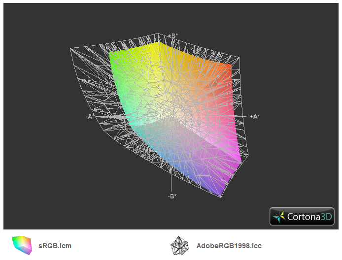 3D color range comparison 3D color range comparison