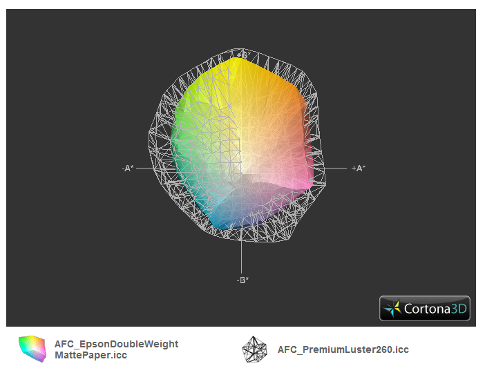 3D color range comparison of Epson Premium Luster Photo Paper vs. Epson DoubleWeight Matte Paper 3D color range comparison of Epson Premium Luster Photo Paper vs. Epson DoubleWeight Matte Paper