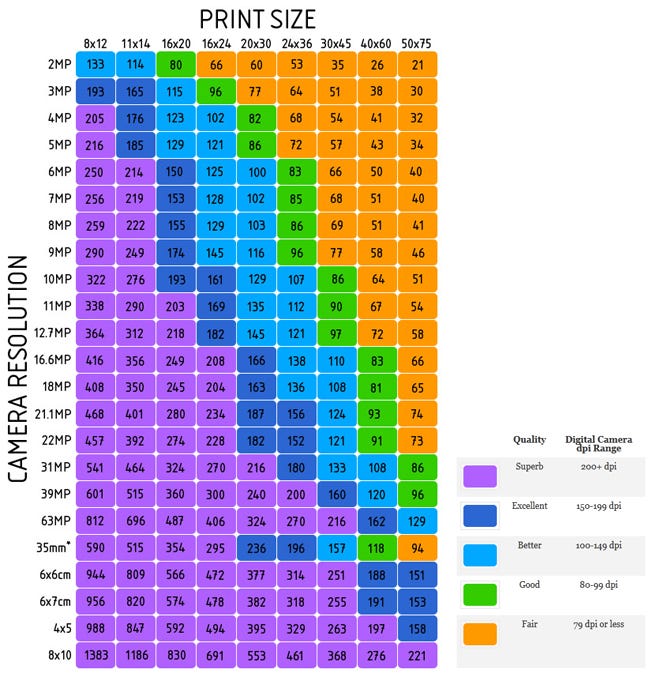 Printing American Frame