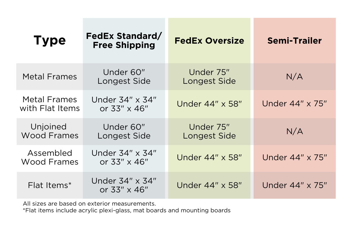 A chart that indicates what sizes qualify for shipping options A chart that indicates what sizes qualify for shipping options
