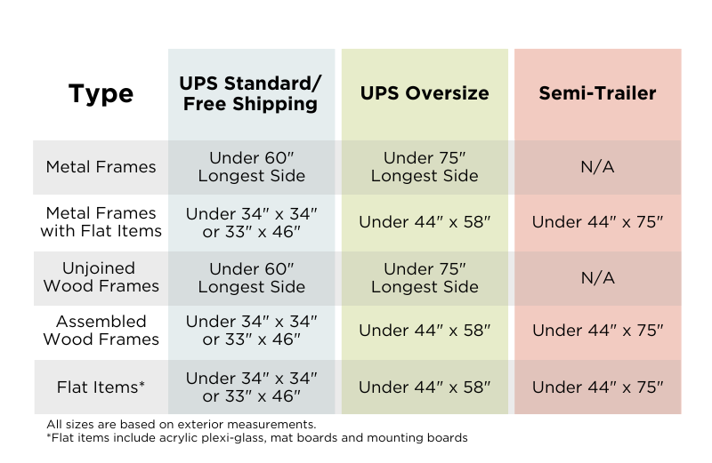 A chart that shows what sizes qualify for Ground or Oversize shipping A chart that shows what sizes qualify for Ground or Oversize shipping