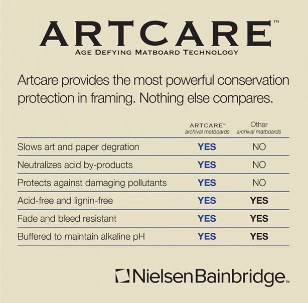 Chart describing how Artcare technology actively protects your artwork and photography Chart describing how Artcare technology actively protects your artwork and photography