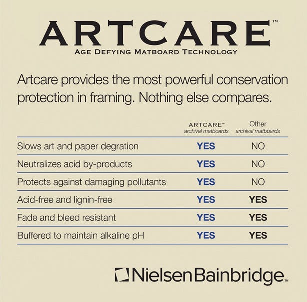 Chart describing how Artcare technology actively protects your artwork and photography